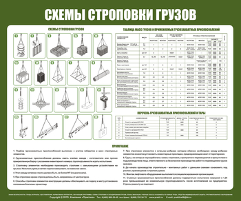 Схема строповки ст01 (1000х800мм) - Охрана труда на строительных площадках - Схемы строповки и складирования грузов - Магазин охраны труда ИЗО Стиль